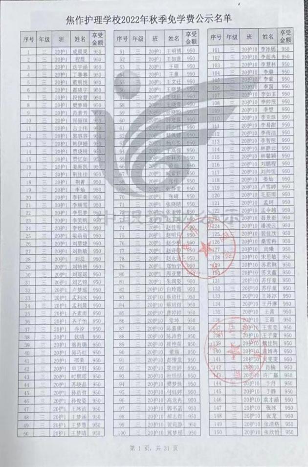 焦作護(hù)理學(xué)校質(zhì)量年度報告（2023年）(1)(1)(1)-24